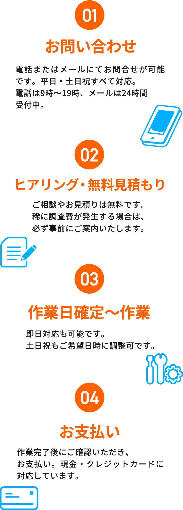 ①お問い合わせ ②ヒアリング・無料見積もり ③作業日確定～作業 ④お支払い